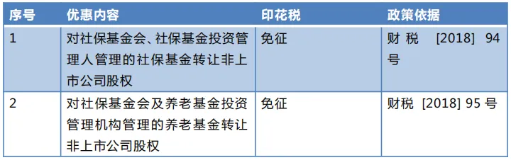 哪些情况下印花税不用交了？