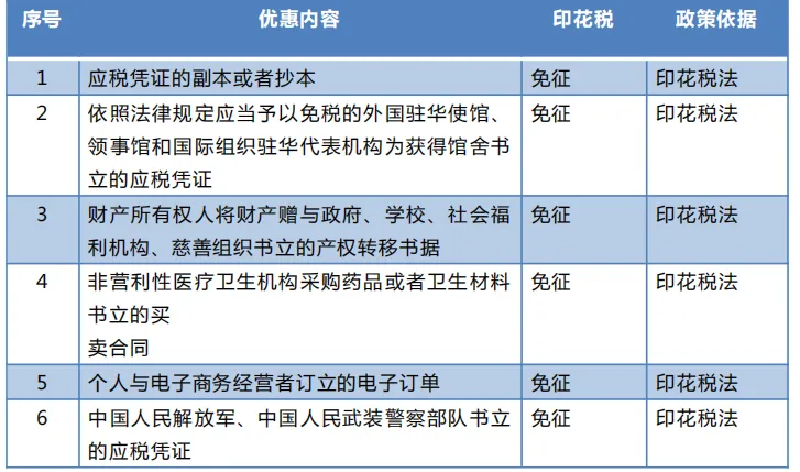 哪些情况下印花税不用交了？