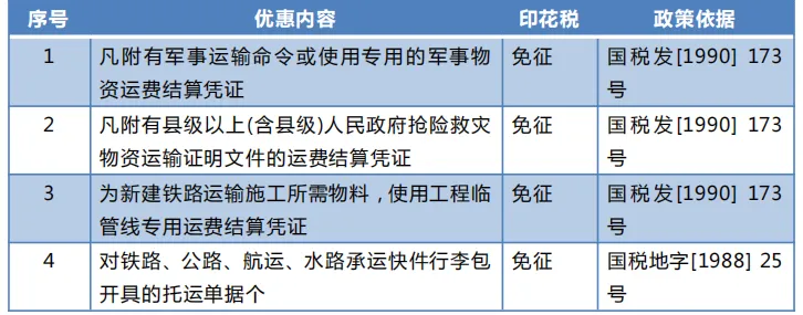 哪些情况下印花税不用交了？