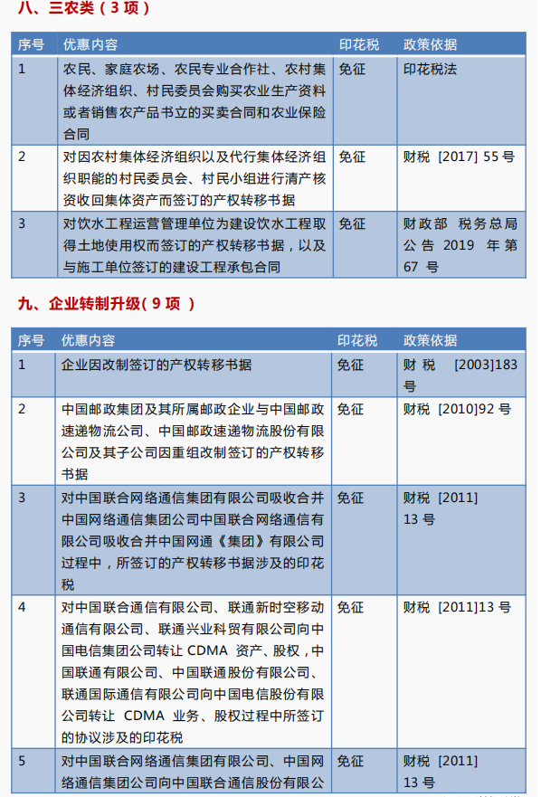 哪些情况下印花税不用交了？