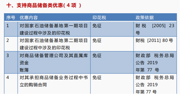 哪些情况下印花税不用交了？