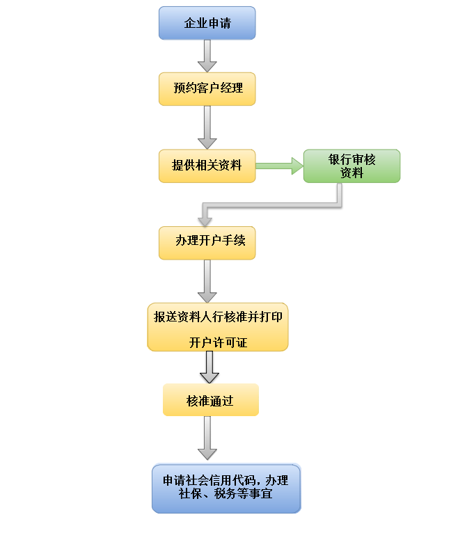 郑州注册公司办理营业执照全流程（最新版）