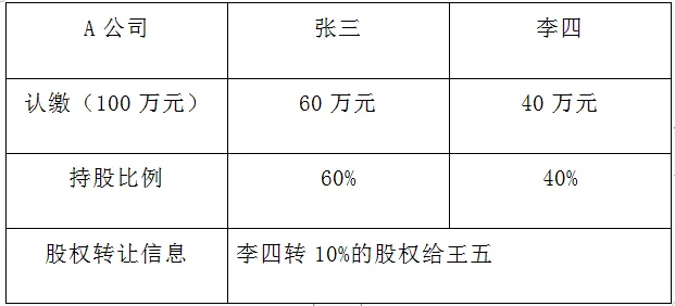 个人股权转让要交税吗？注意事项及涉税风险解答！