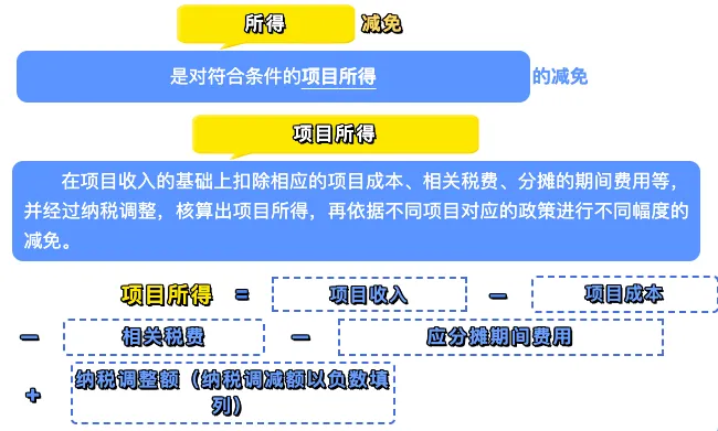 所得减免≠收入减免！增值税和企业所得税收入为何会有差异？