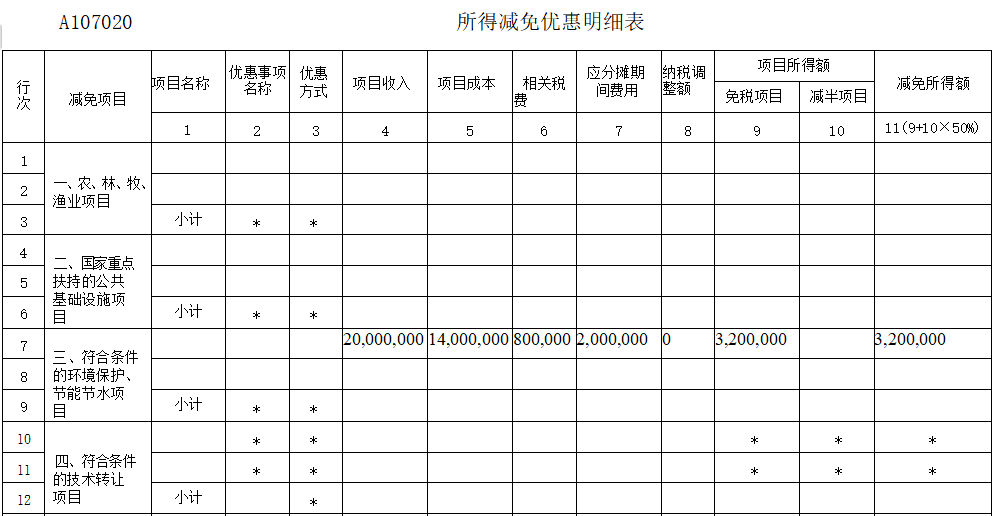 所得减免≠收入减免！增值税和企业所得税收入为何会有差异？