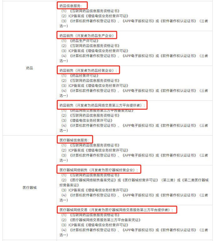 浙江医疗APP/小程序哪些类目办理互联网药品信息服务资格证书？(流程全解)