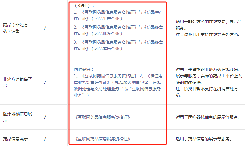浙江医疗APP/小程序哪些类目办理互联网药品信息服务资格证书？(流程全解)