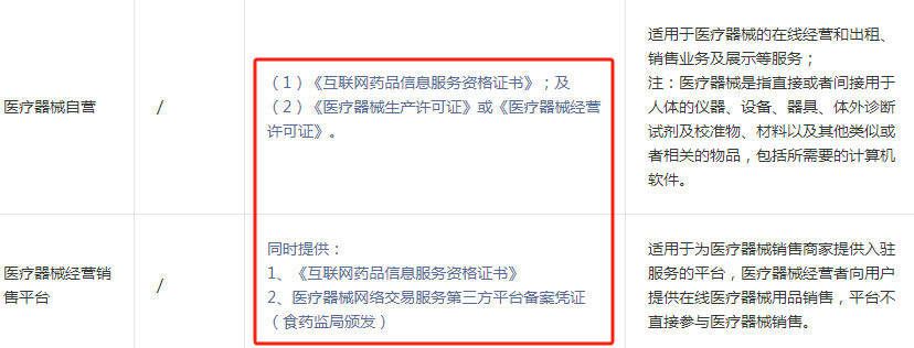 浙江医疗APP/小程序哪些类目办理互联网药品信息服务资格证书？(流程全解)