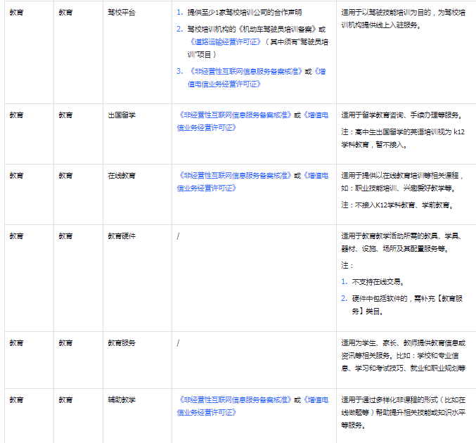 抖音知识付费（卖课）新规已出，ICP许可证还办吗？