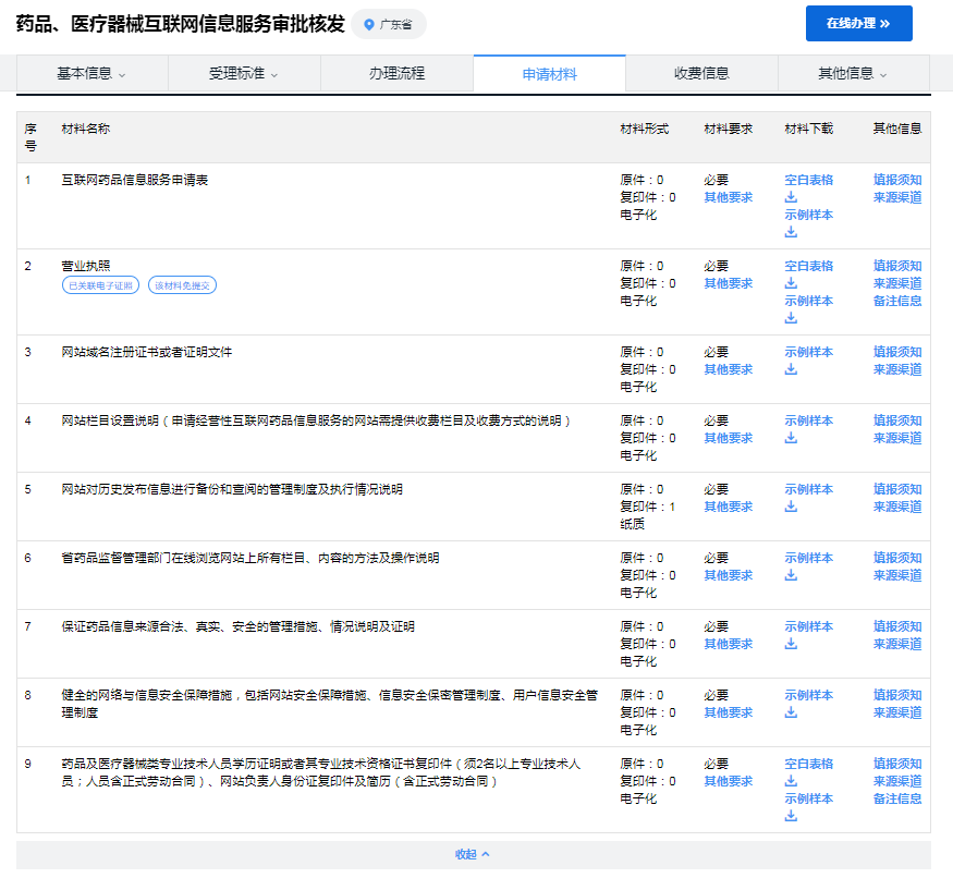 东莞药房入驻电商须有互联网药品信息服务许可证？办理条件、材料及流程？