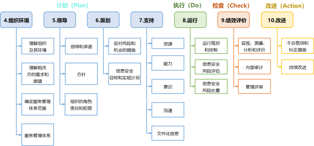 ISO27001信息安全管理体系适用哪些企业？认证流程介绍！