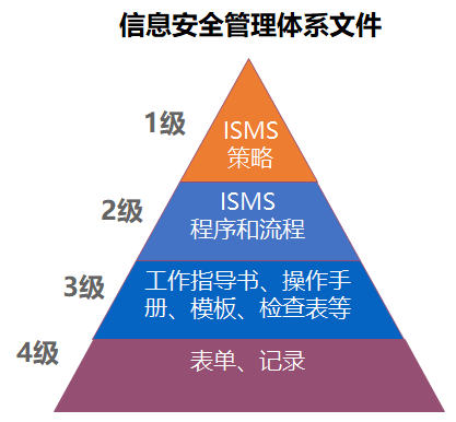 ISO27001信息安全管理体系适用哪些企业？认证流程介绍！