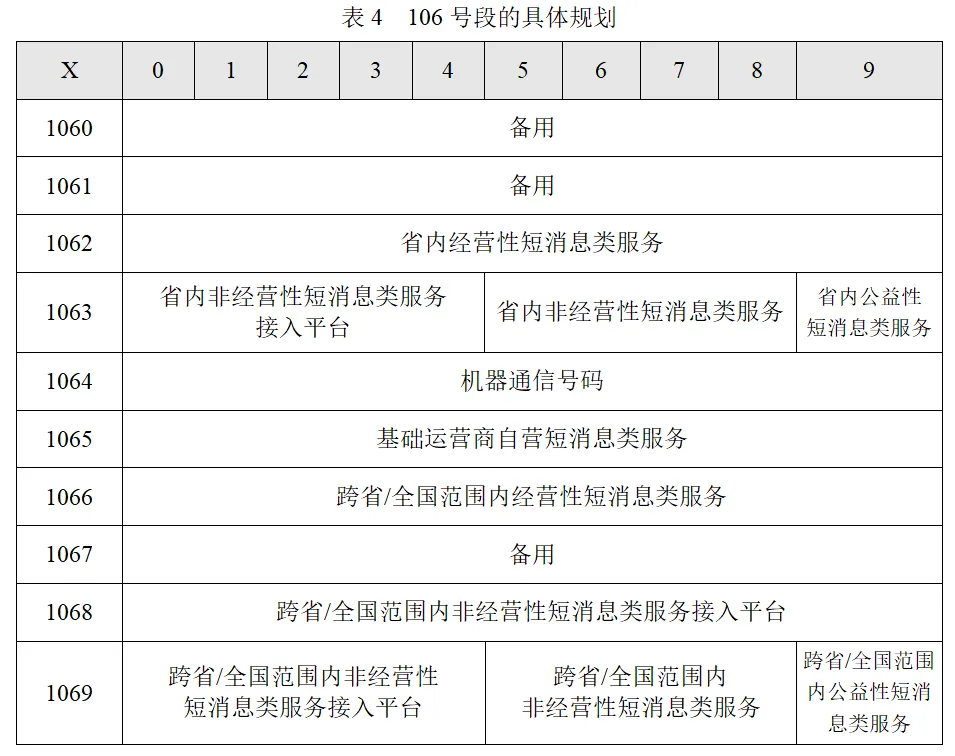 106码号是什么？山东如何快速申请106码号？要求/材料/代办地区汇总！