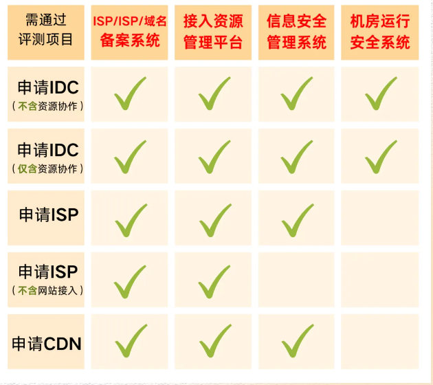 济南公司涉及什么业务需要办理ISP许可证？ISP证常见问题解答！