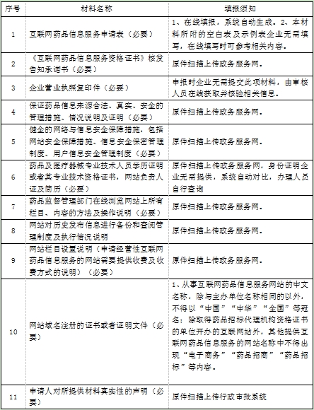 甘肃互联网药品信息服务资格证书核发条件及办理流程！（网上卖药必备）