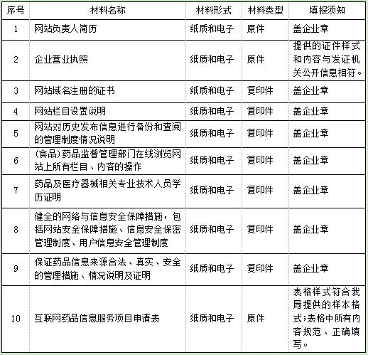 南宁互联网药品信息服务资格证书核发条件及办理流程！（网上卖药必备）