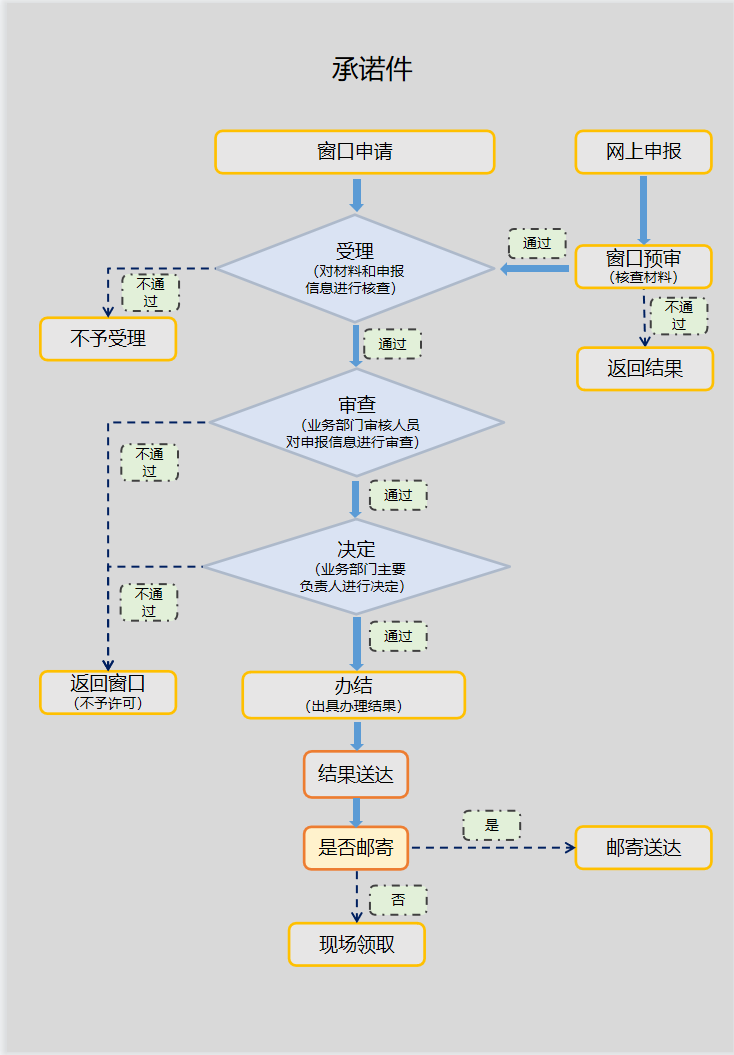 宁夏药房入驻电商怎么办理互联网药品信息服务许可证？(条件/材料/流程)