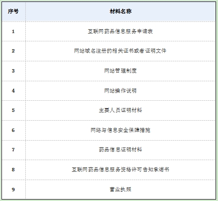 银川网络销售药品/医疗器械如何办理《互联网药品信息服务许可证》？