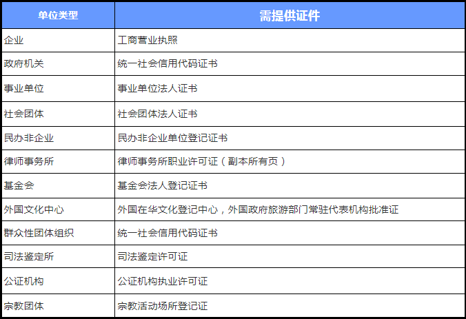 什么是ICP备案？青岛工信部ICP备案需要哪些资料？