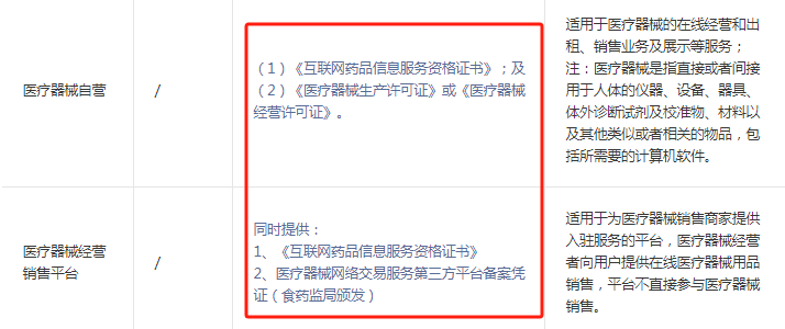 小程序卖隐形眼镜，须具备“医疗器械经营许可证”！您有吗？