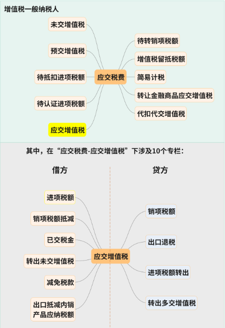 应交增值税到底要不要月末结转？财政部有答复！