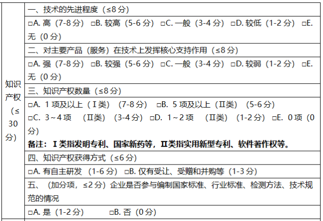 高新技术企业认定，有关知识产权问题千万注意！