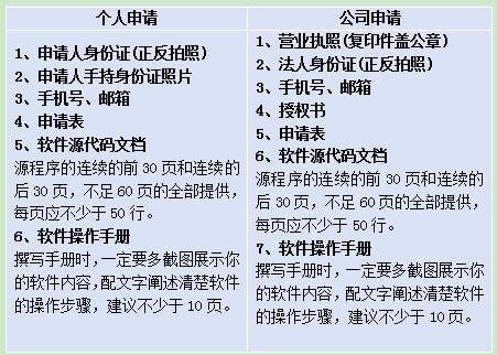 知产百科|“软件著作权”10个知识点分享，上线APP/游戏必看！