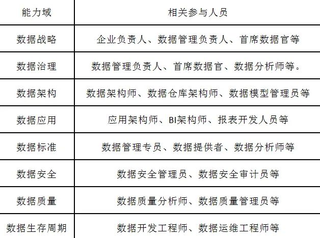 DCMM数据管理能力成熟度等级认证详解！（2025最新版）